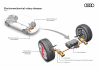 Innowacyjny system amortyzatorów Audi