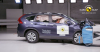 Nowa Honda CR-V oceniona na 5 gwiazdek w testach Euro NCAP
