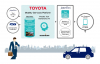 Toyota uruchomiła system koordynacji ruchu taxi oparty na A.I.